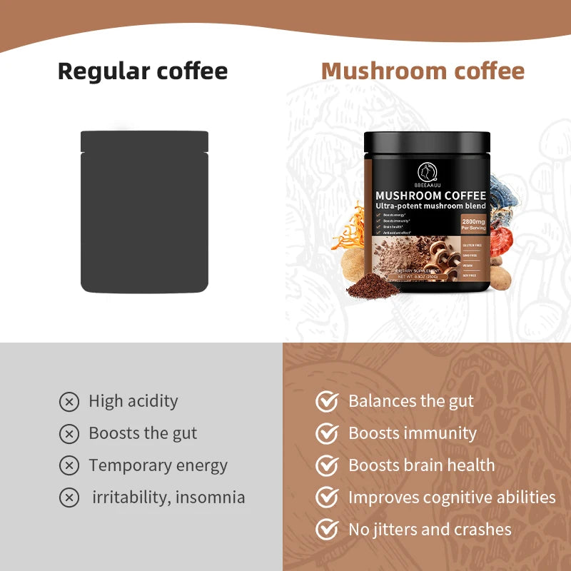 "BBEEAAUU Mushroom Coffee – Ganoderma Lucidum & Cordyceps Sinensis for Energy, Mental Clarity, Concentration Support & Brain Boost" - AMAZEALL.STORE